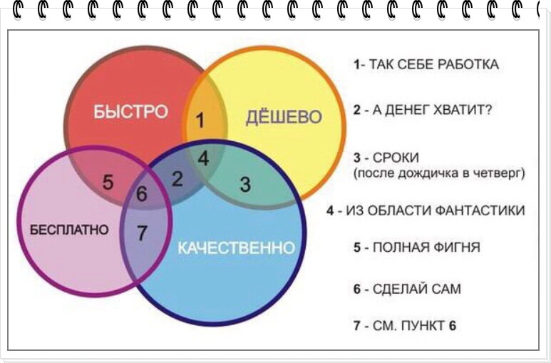Придётся выбирать